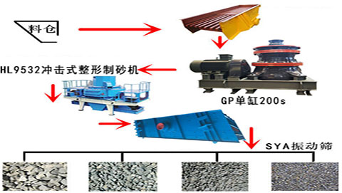 100T制砂生产线（鹅卵石）
