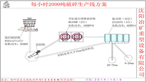 2000T配置方案